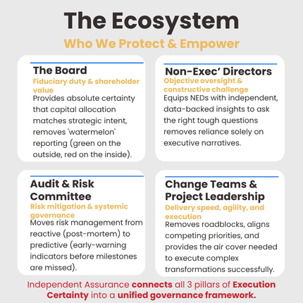 Infographic: Ecosystem of Independent Assurance | Change-Allies