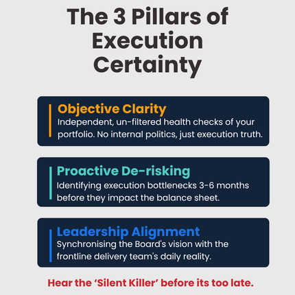 Infographic describing the three pillars of Execution Certainty that independent assurance provides. | Change-Allies